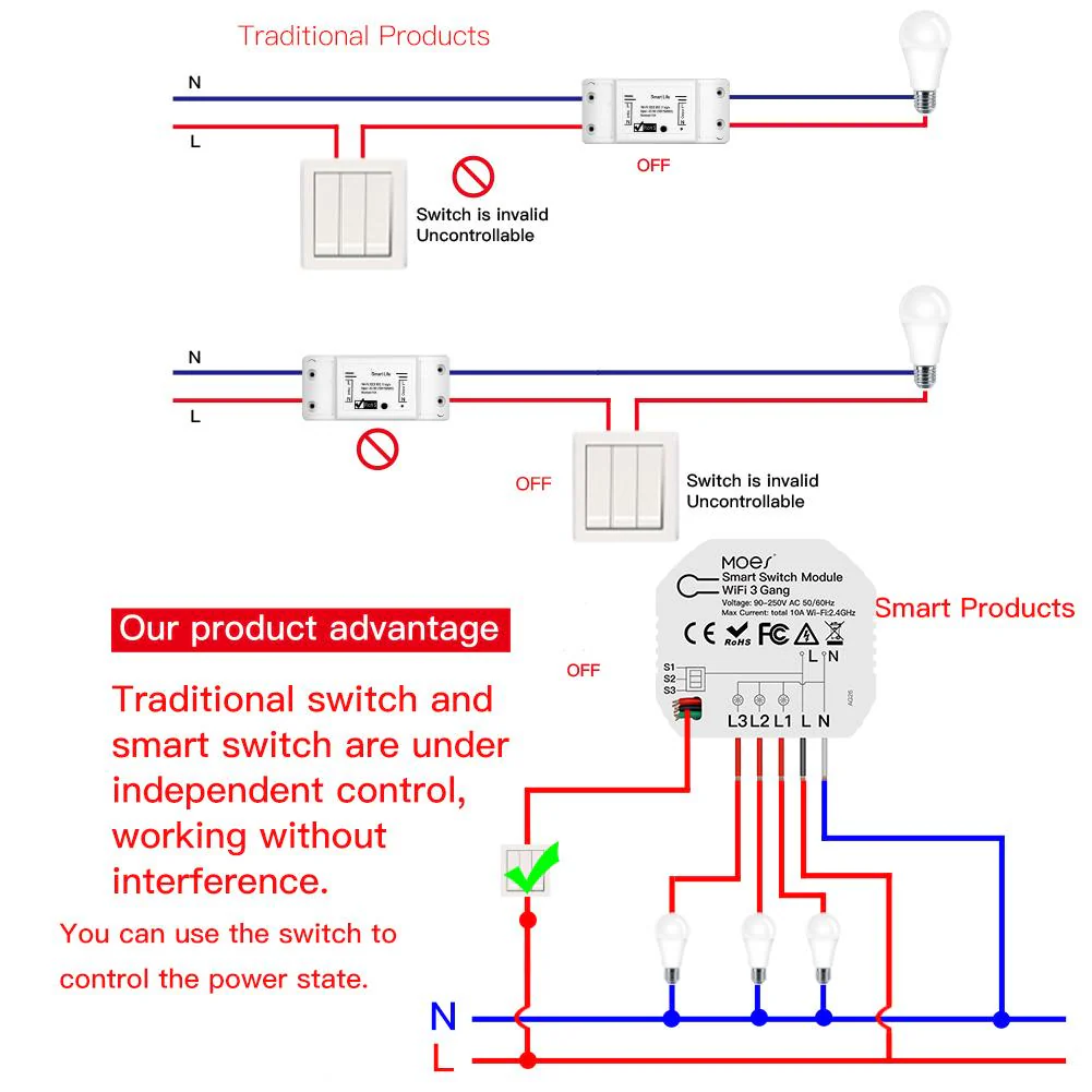 3/4 Gang, 1/2 Way Module, Wireless Home Smart Switch Light Modular 5