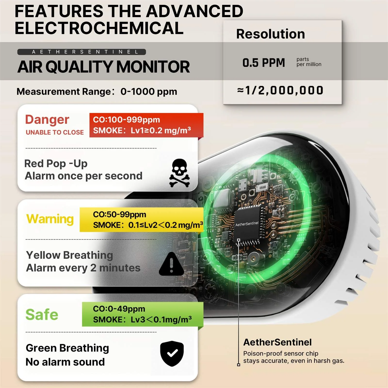 2nd Gen 4-in-1 Plug-in CO & Natural Gas Detector with LCD Display, Temp Humidity Monitor, Battery Backup(Non-Smart) 3