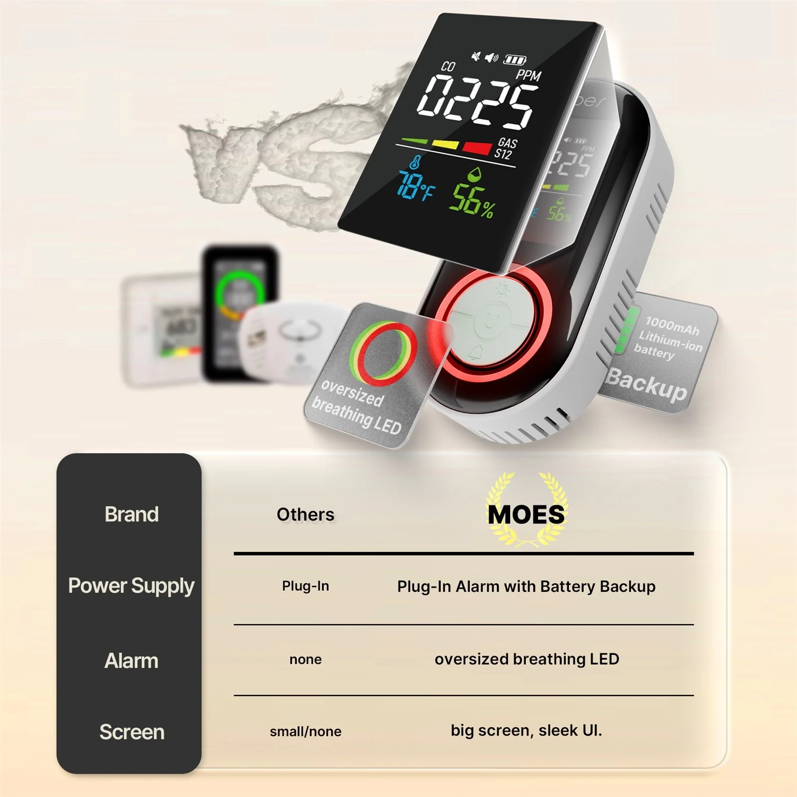 2nd Gen 4-in-1 Plug-in CO & Natural Gas Detector with LCD Display, Temp Humidity Monitor, Battery Backup(Non-Smart) 4
