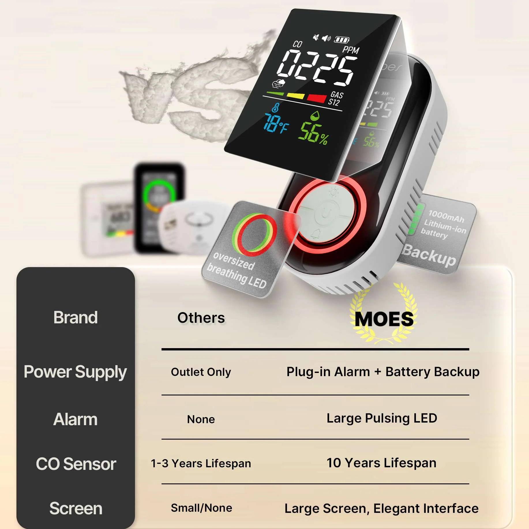 5-in-1 Plug-in CO Gas & Smoke Detector with LCD Temp Humidity Monitor, Battery Backup(Non-Smart) 4