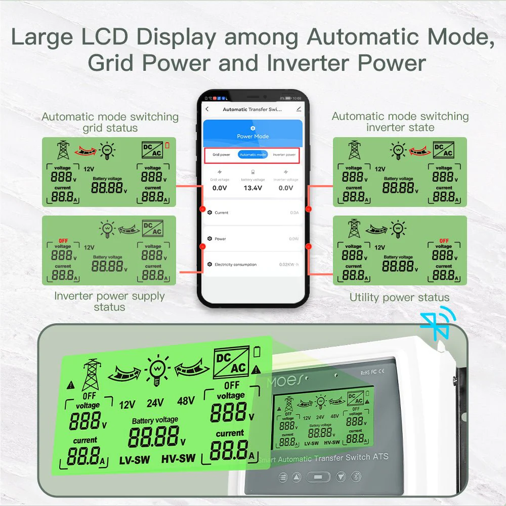 MOES Smart Bluetooth Dual Power Controller 80A 8/16KW Automatic Transfer Switch for Off Grid Solar Wind System ATS 3