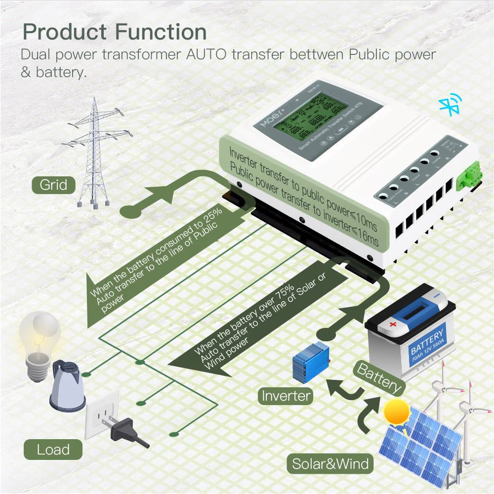 MOES Smart Bluetooth Dual Power Controller 80A 8/16KW Automatic Transfer Switch for Off Grid Solar Wind System ATS 4