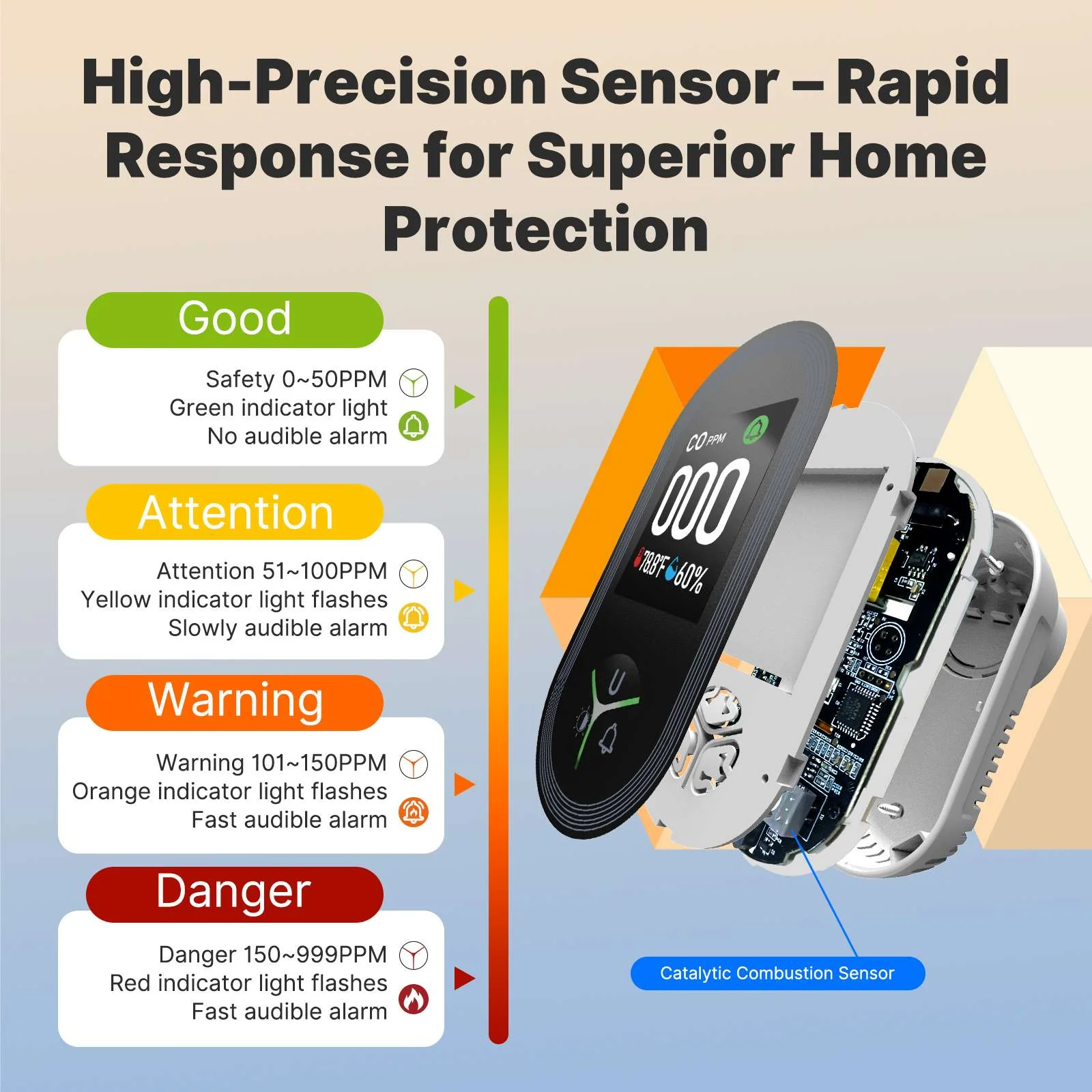 Carbon Monoxide Detector Plug-in 3-in-1 Display with Temperature Humidity Sensor Built-in CO Monitor Alarm Sound Warning(Non-Smart) 2