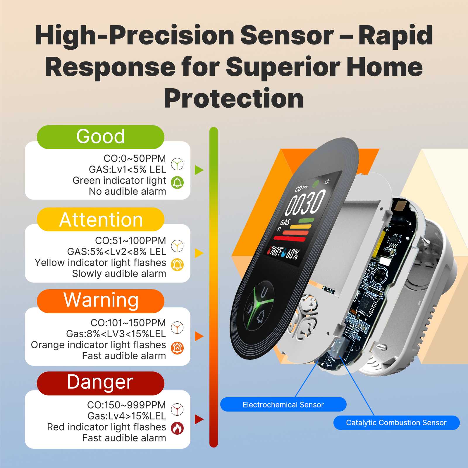 Carbon Monoxide & Natural Gas Detector Plug in, 4 in 1 Temperature Humidity Sensor Built-in Alarm Sound Warning(Non-Smart) 3