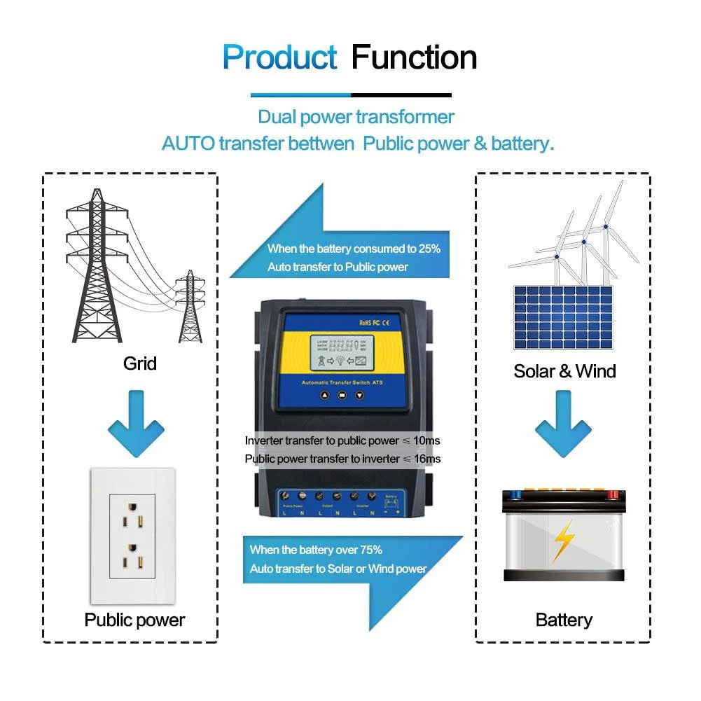 ATS Dual Power Inverter Automatic Transfer Switch Solar Charge Controller for Solar wind System 4