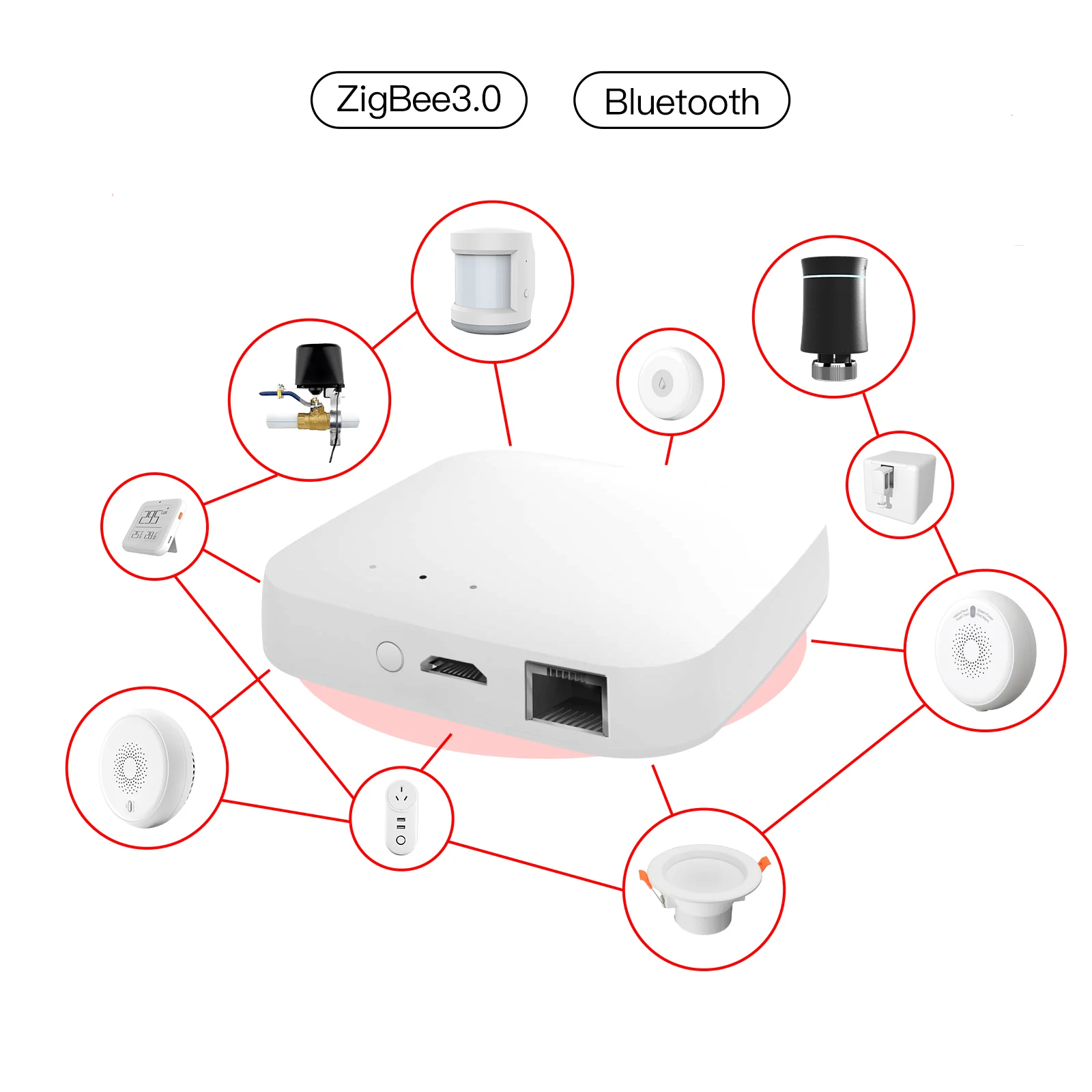 Smart Wired Multi-mode Gateway ZigBee WiFi BLE Mesh Hub Away Stay Home Security Protect Mode