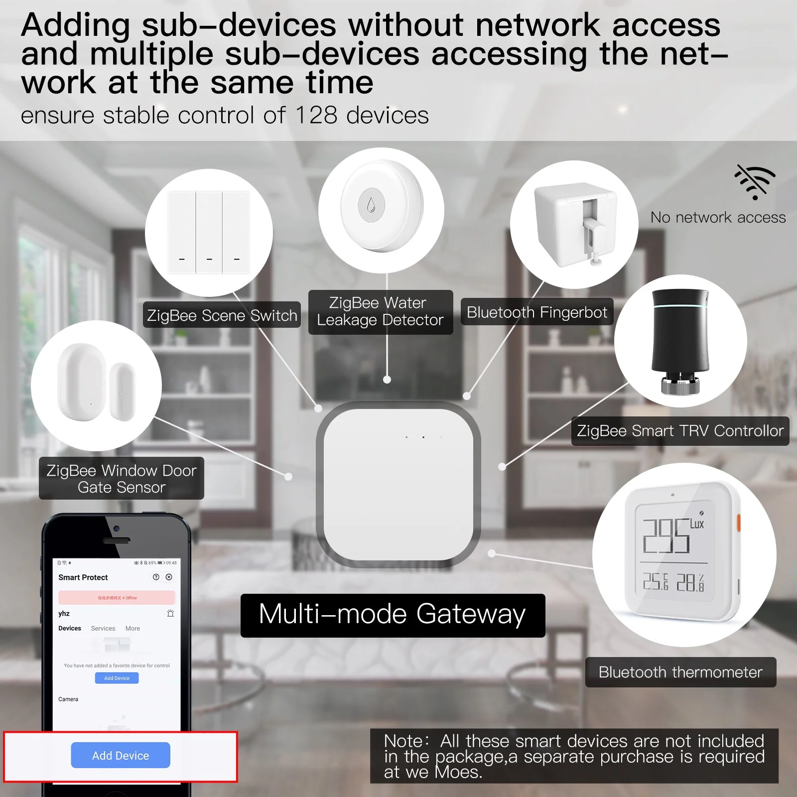 Smart Wired Multi-mode Gateway ZigBee WiFi BLE Mesh Hub Away Stay Home Security Protect Mode 5