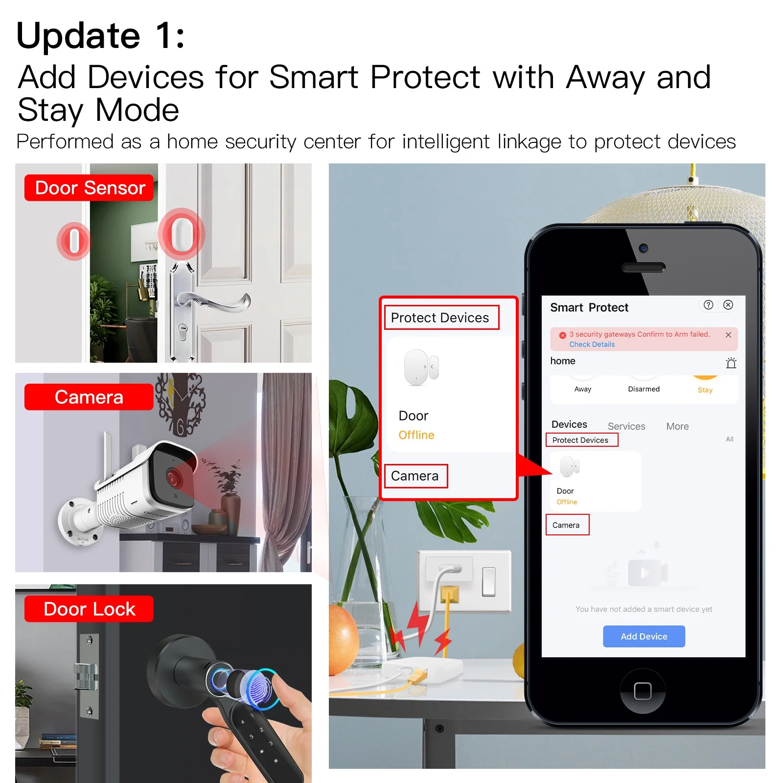 Smart Wired Multi-mode Gateway ZigBee WiFi BLE Mesh Hub Away Stay Home Security Protect Mode 6