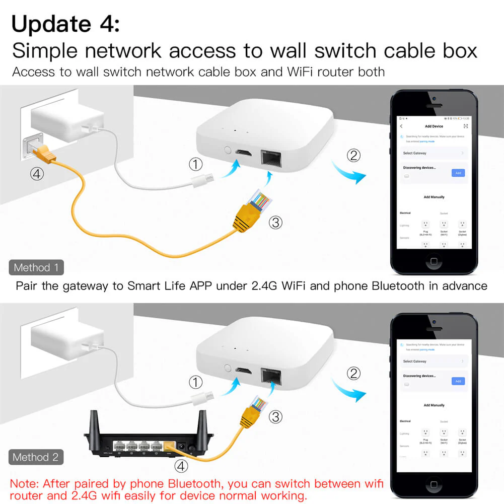 Smart Wired Multi-mode Gateway ZigBee WiFi BLE Mesh Hub Away Stay Home Security Protect Mode 9