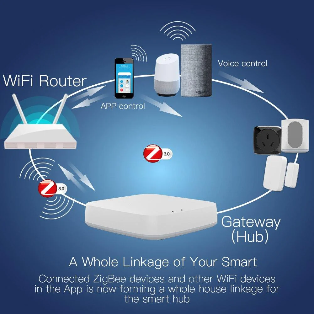 Tuya ZigBee Smart Gateway Hub Smart Home Automation for All Tuya ZigBee3.0 Smart Products 4