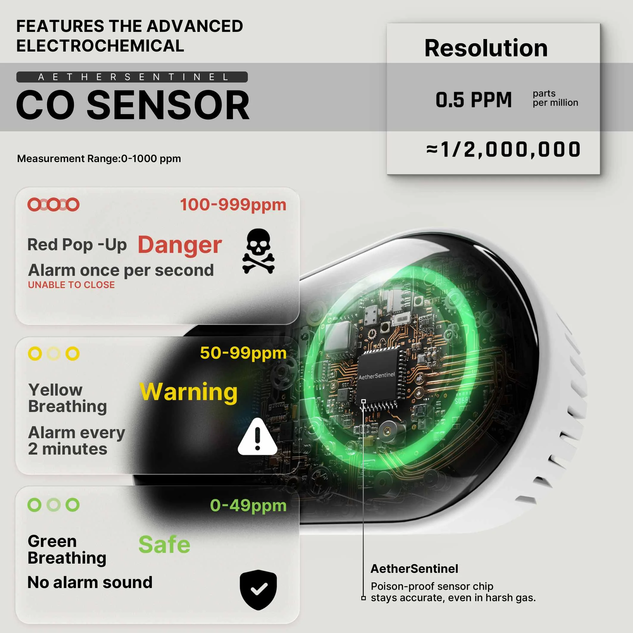 2nd Gen Plug-in Carbon Monoxide Detector with LED Display, Battery Backup 3-in-1 CO Sensor Temperature & Humidity(Non-Smart) 4