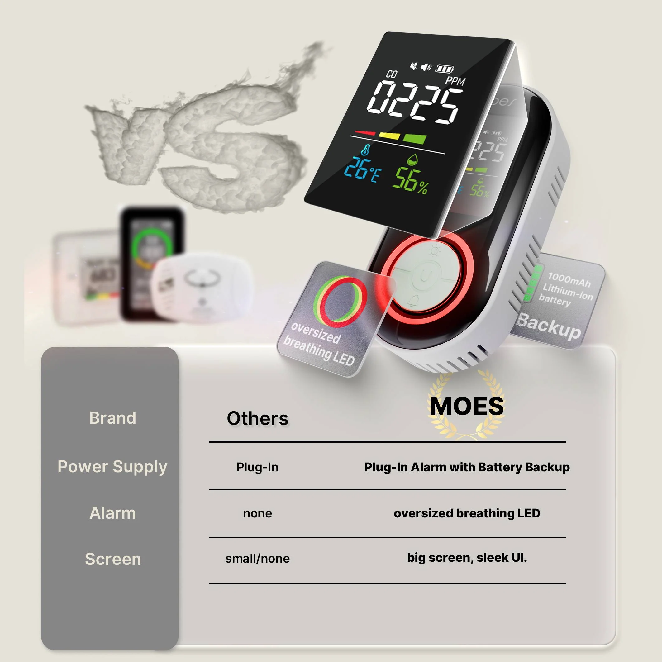 2nd Gen Plug-in Carbon Monoxide Detector with LED Display, Battery Backup 3-in-1 CO Sensor Temperature & Humidity(Non-Smart) 6