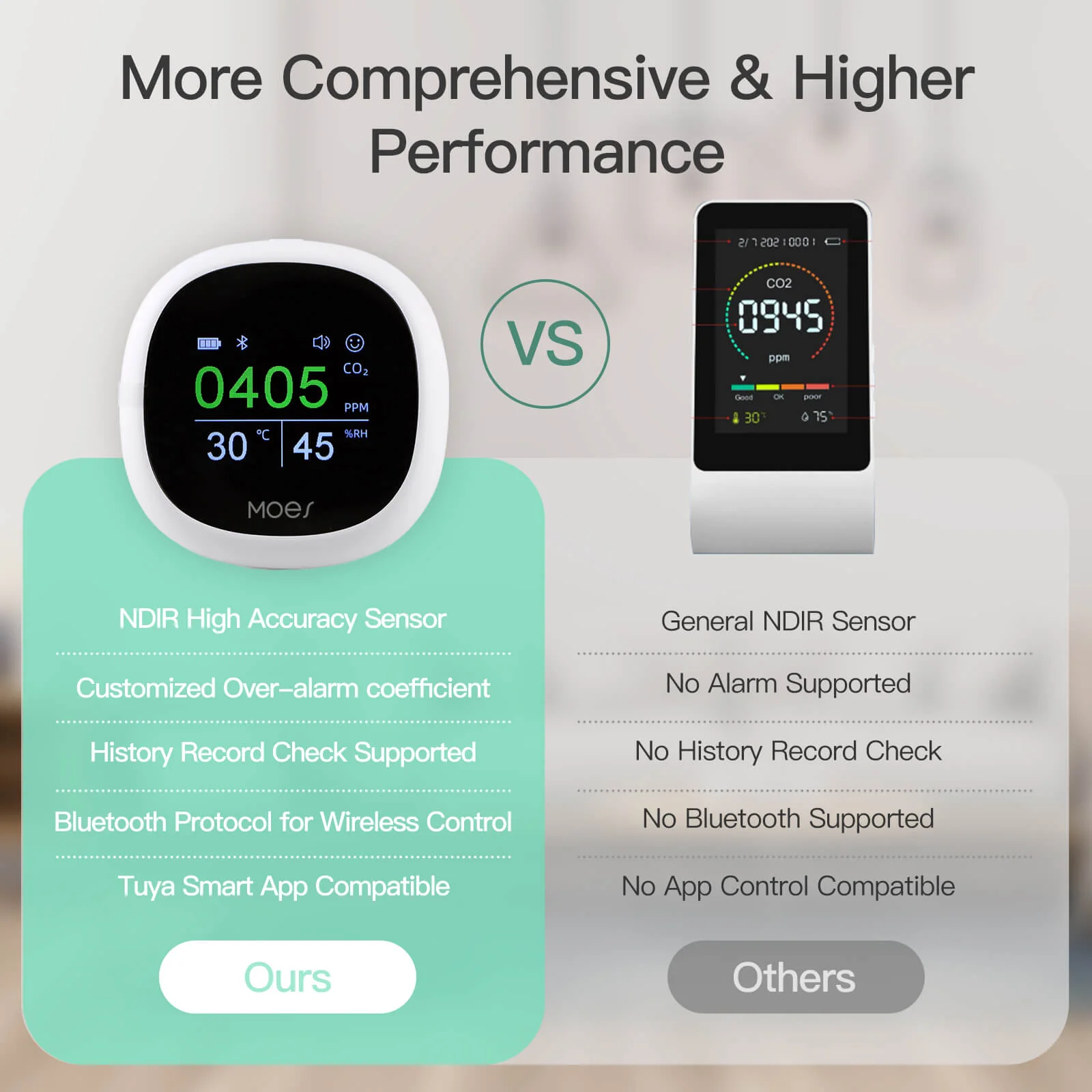 MOES BLE Smart Carbon Dioxide Tester Portable CO2 Temp Humi Air Quality Monitor 6