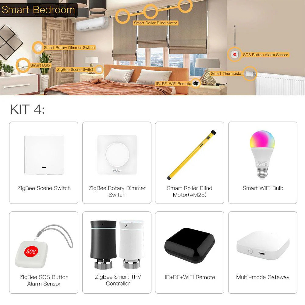 Smart Home Solutions Customization 6