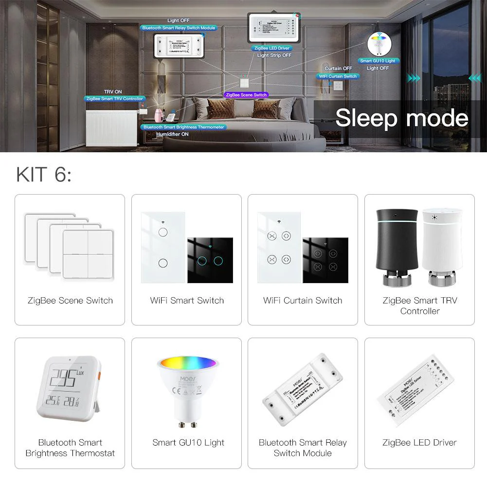 Smart Home Solutions Customization 8