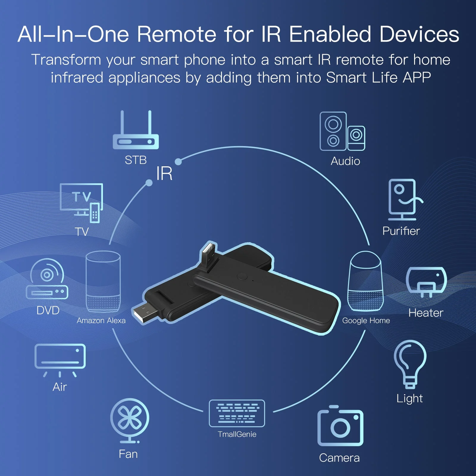 MOES WiFi USB Smart IR RF Wireless Universal Remote Controller 6