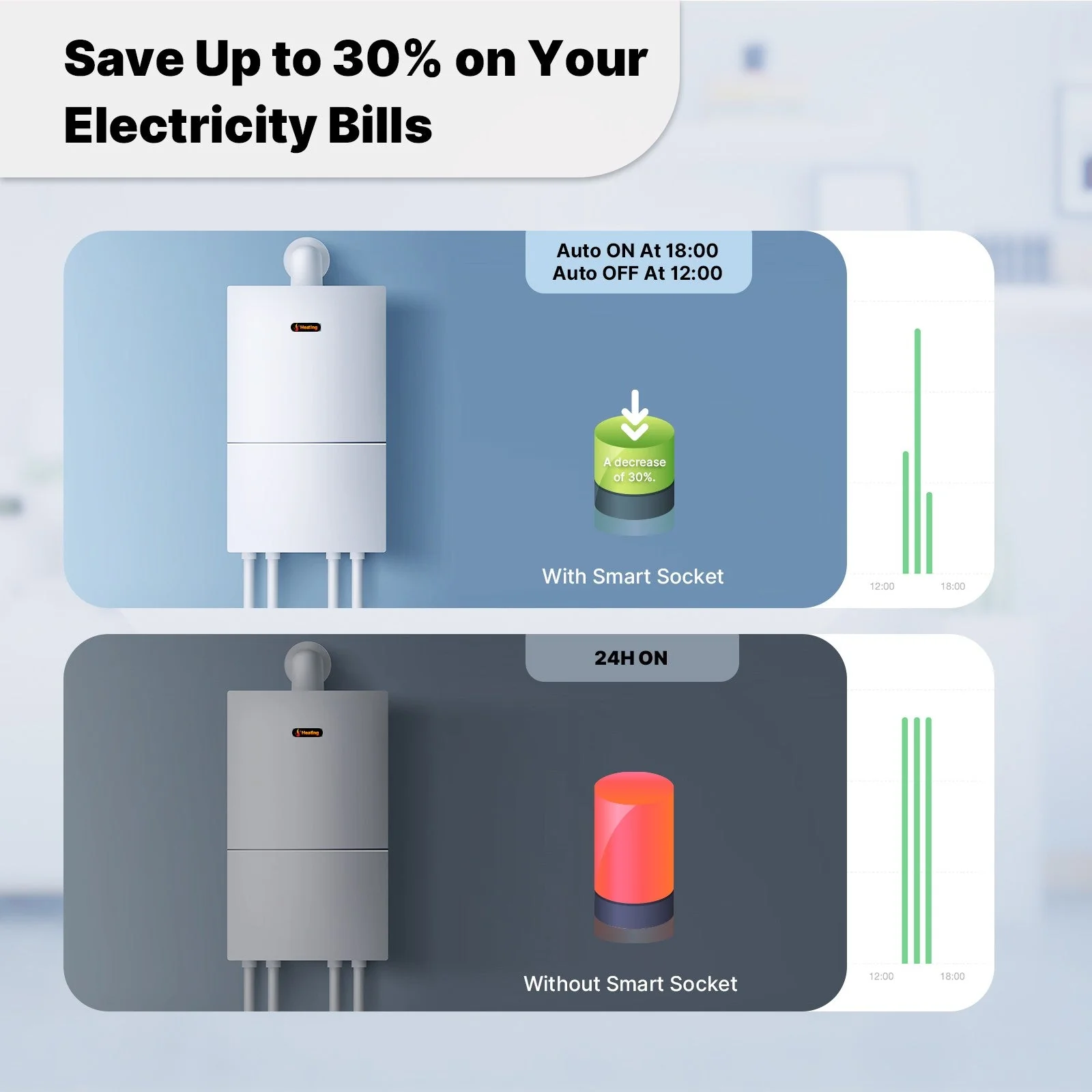 Smart Plug Matter WiFi Socket 16A Outlet Power Monitor EU Version 3