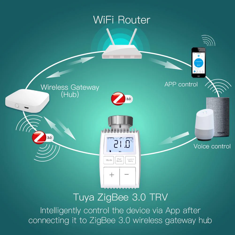 Smart Programmable Radiator Actuator Valve Tuya ZigBee3.0 Round Screen Thermostat Temperature Controller 4
