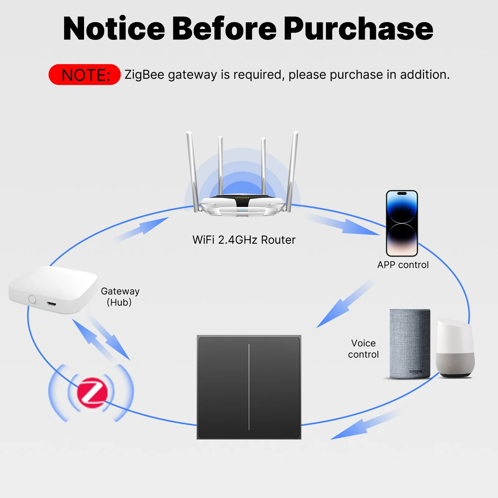 Star Feather Series ZigBee Smart Switch Push Button With Neutral Wire Light Scene 2in1 Switch EU Version 7