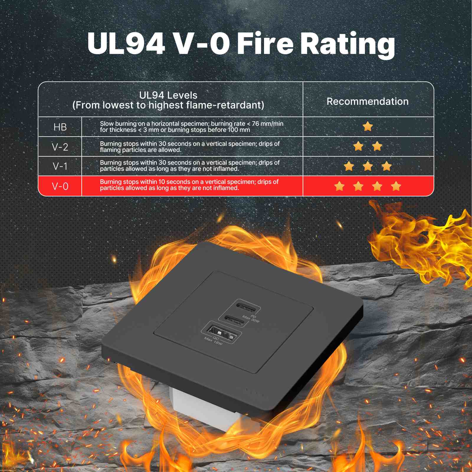 Star Ring 30W/65W Fast Charging PD3.0 Wall Electrical Outlet Charger GaN Socket 3 Ports Type C USB A 5