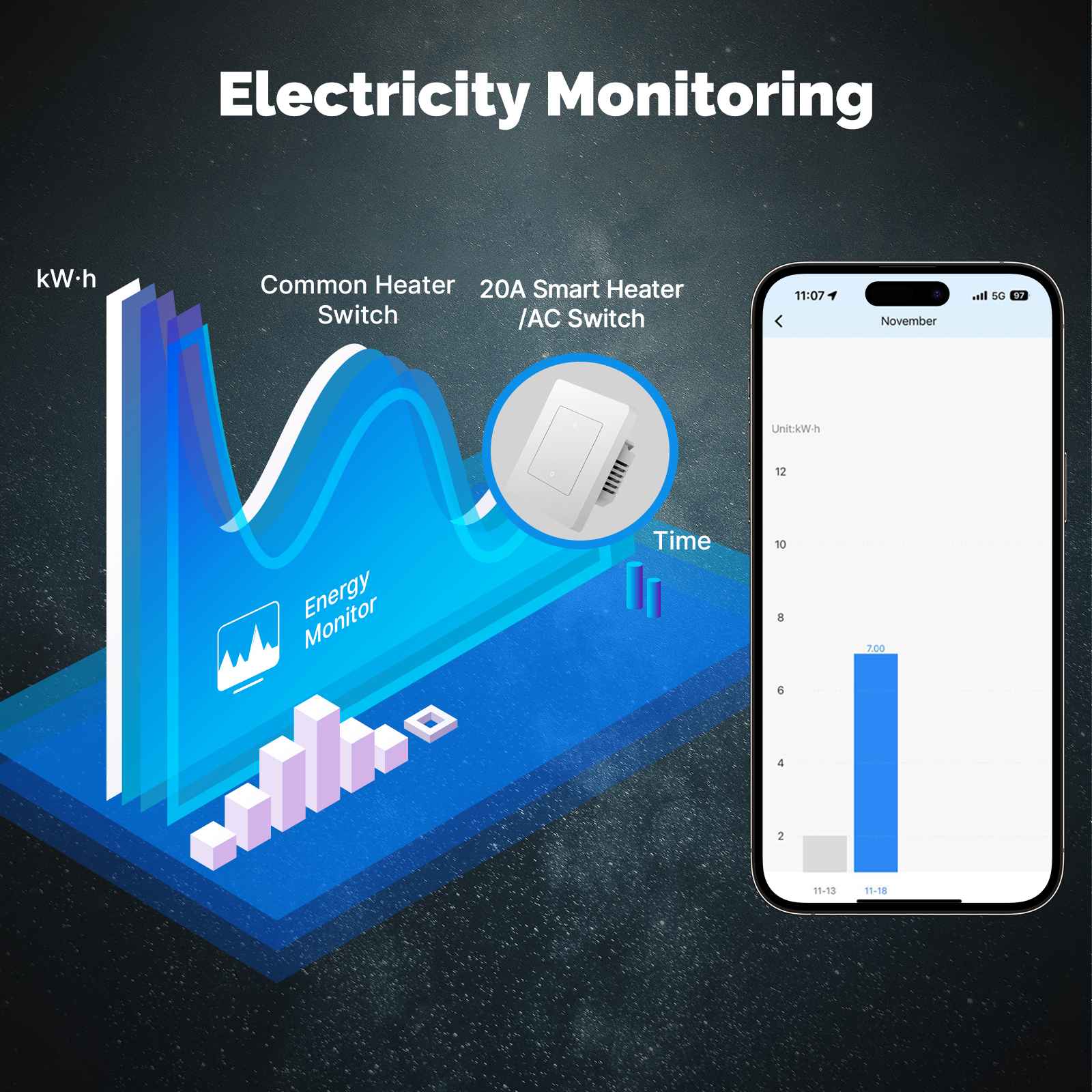 Star Ring ZigBee Smart Double Pole Heater/AC Switch 20A High Load With Electricity Monitor EU Standard 2
