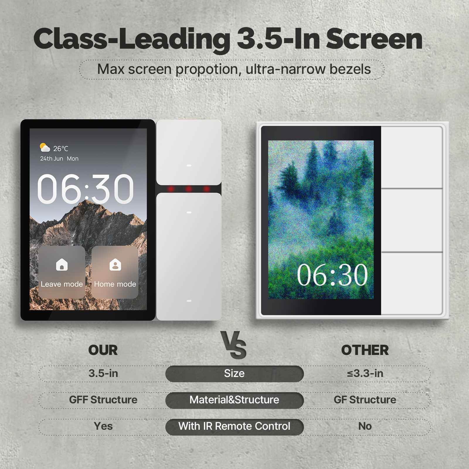 Tuya WiFi 3.5-Inch Touchscreen Control IR Remote Control BLE Sigmesh Hub Built-in 2