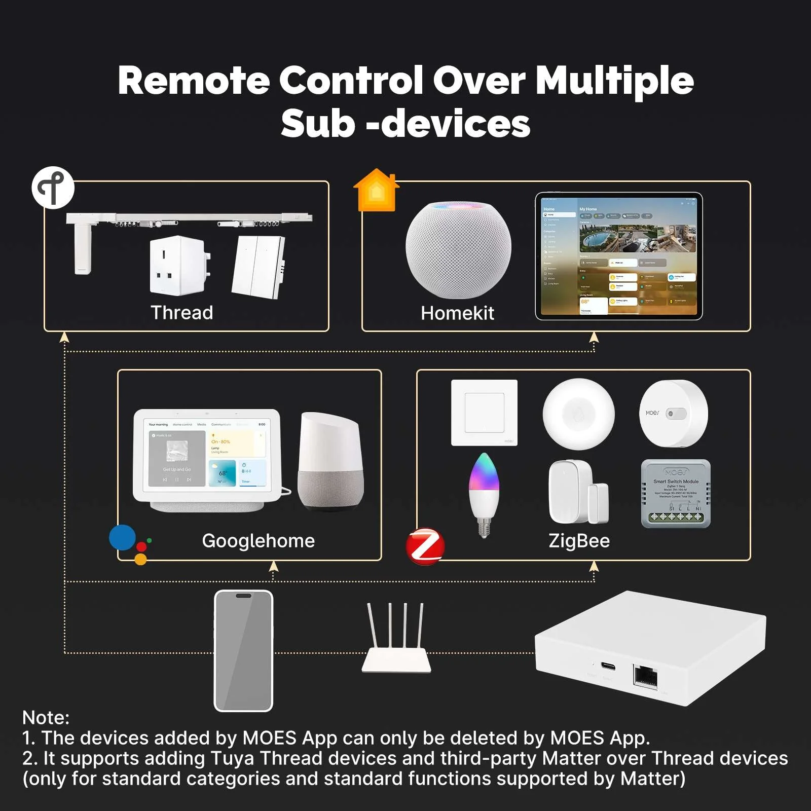Tuya Zigbee Matter Thread Gateway Smart Home Bridge Matter Hub 5
