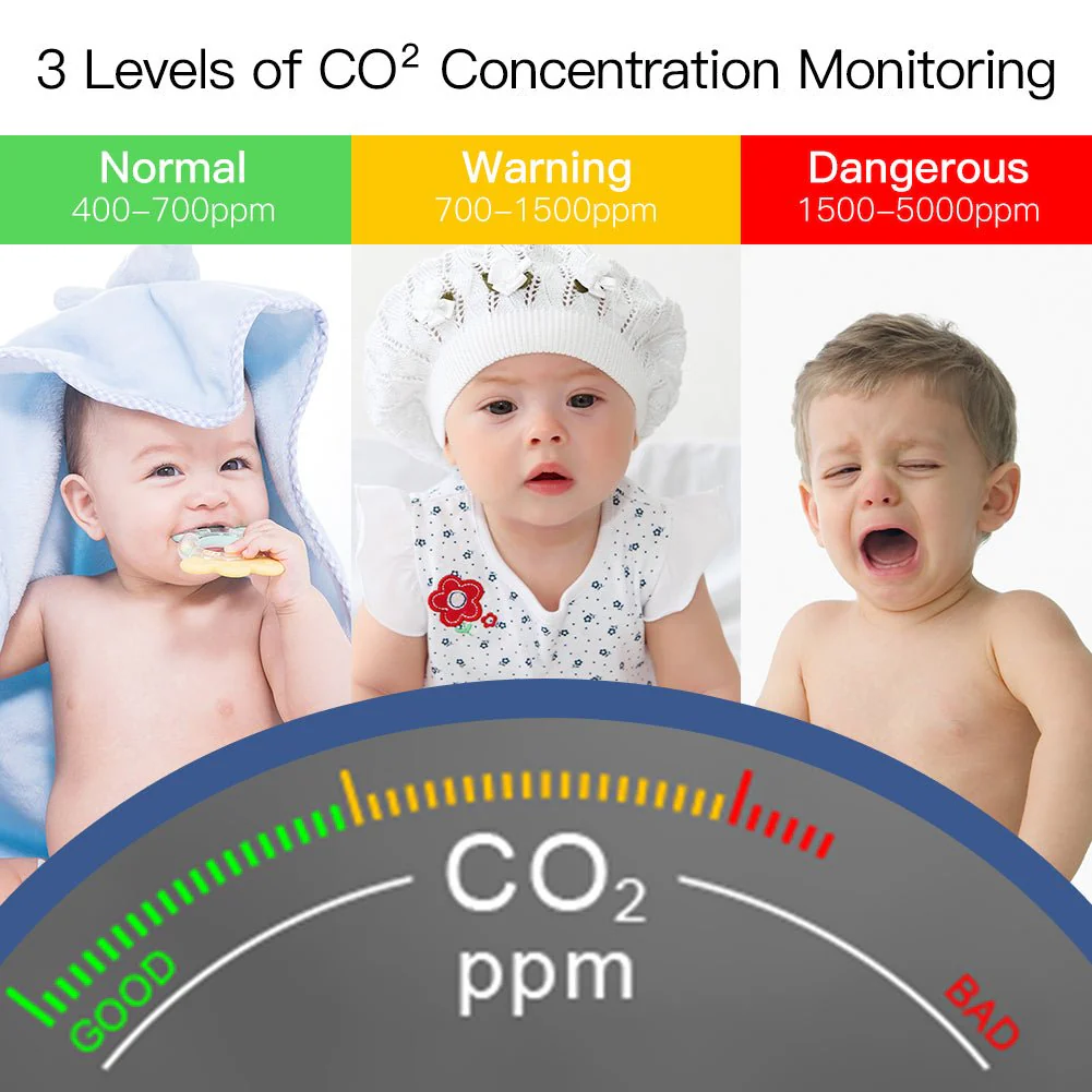 WiFi Smart 3 In 1 Carbon Dioxide Air Quality Monitor Detector Temperature and Humidity Sensor 3