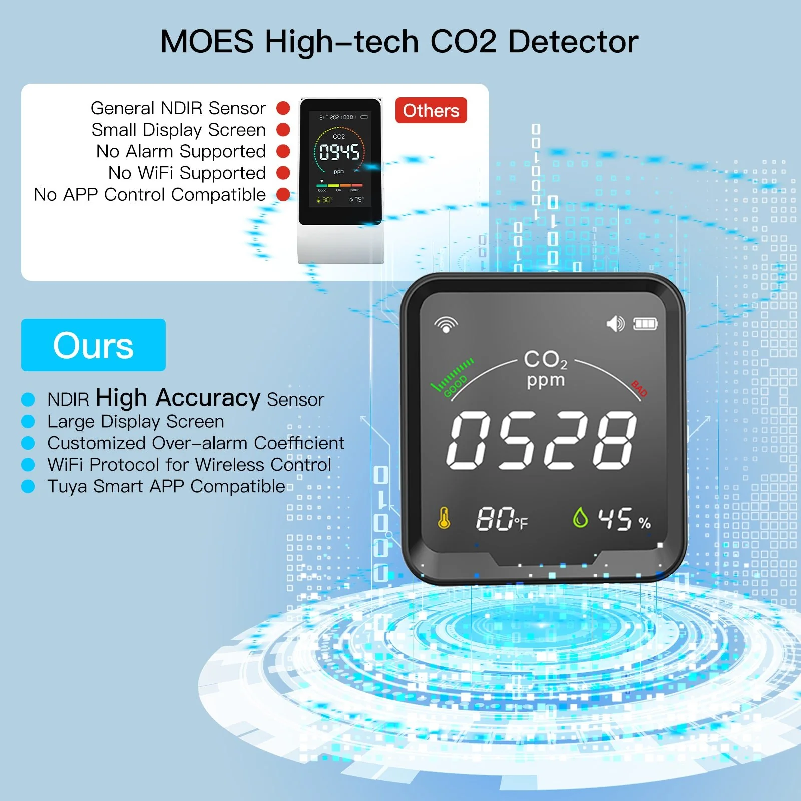 WiFi Smart 3 In 1 Carbon Dioxide Air Quality Monitor Detector Temperature and Humidity Sensor 5
