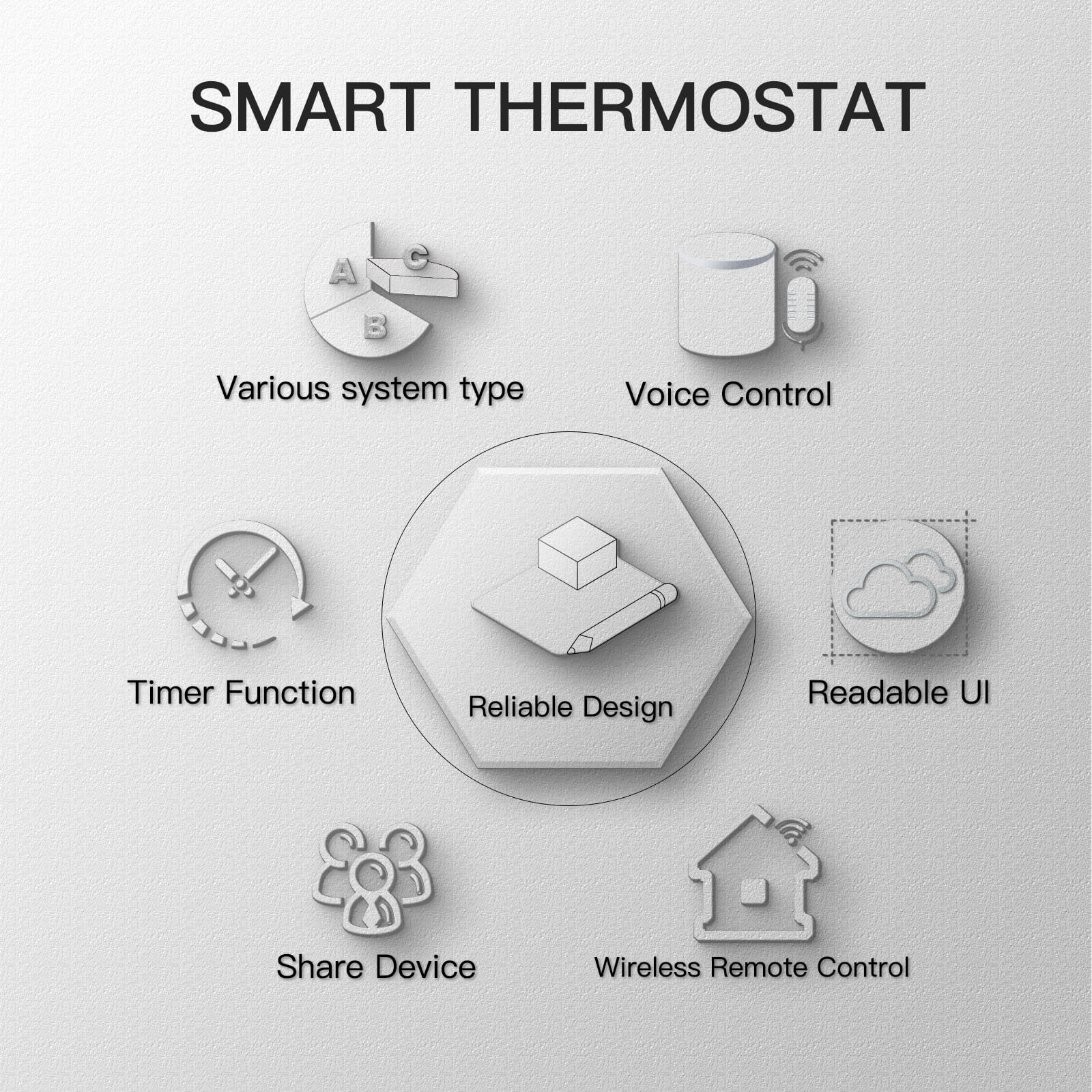 WiFi Smart Thermostat Temperature Controller Water Floor/Electric Heating Water/Gas Boiler LCD Touch Screen BHT 002 3