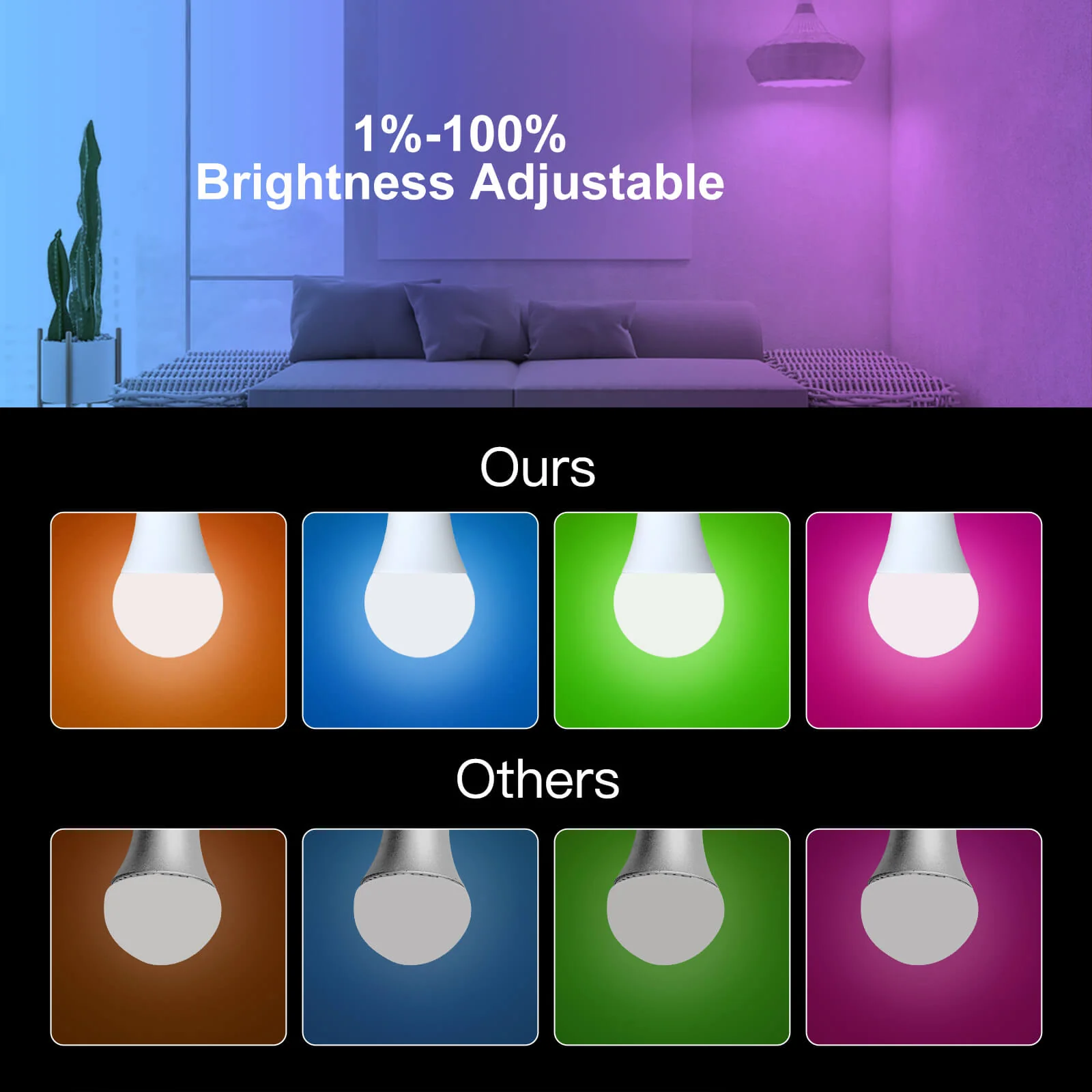 MOES WiFi Smart LED Light Bulb Dimmable Lamp 14W/9W RGB E27 Color Changeable 2700K-6500K 4