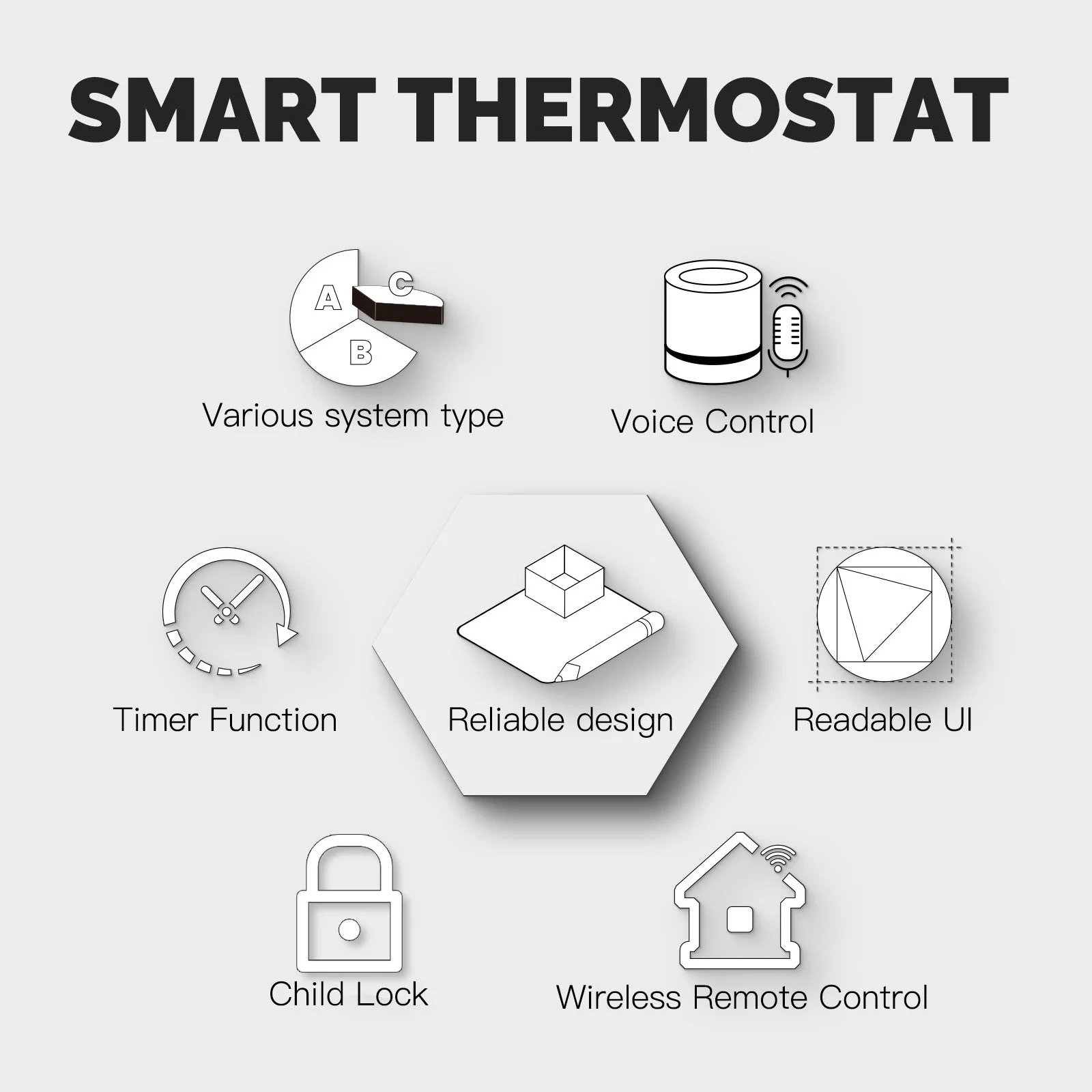 WiFi Smart Thermostat Temperature Controller for Water/ Electric /Gas /Boiler Floor Heating 3