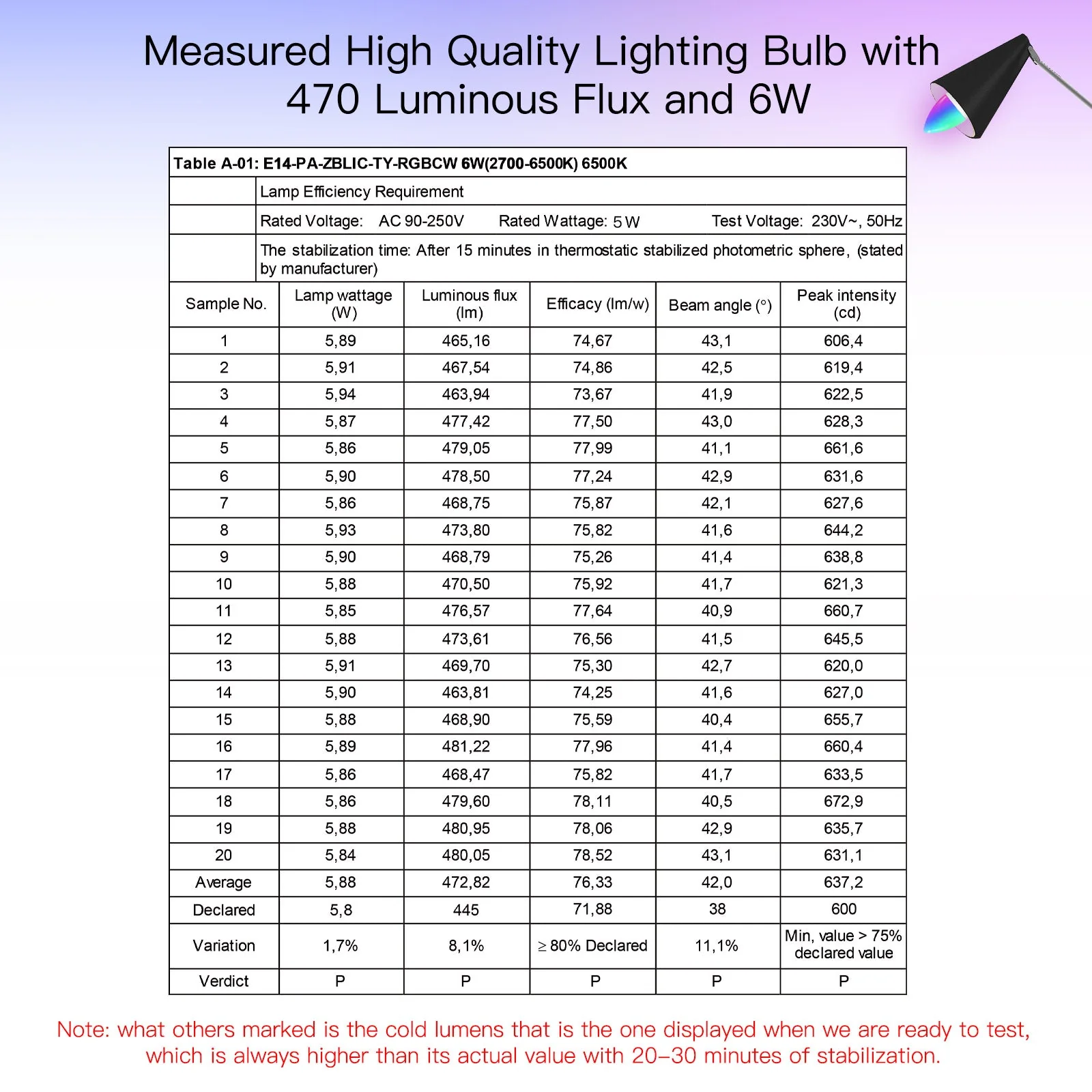 MOES WiFi Smart E14 6W/ E12 5W Candle LED Light Candelabra Bulb RGBCCT 2700-6500K Alexa Google Voice Control 2