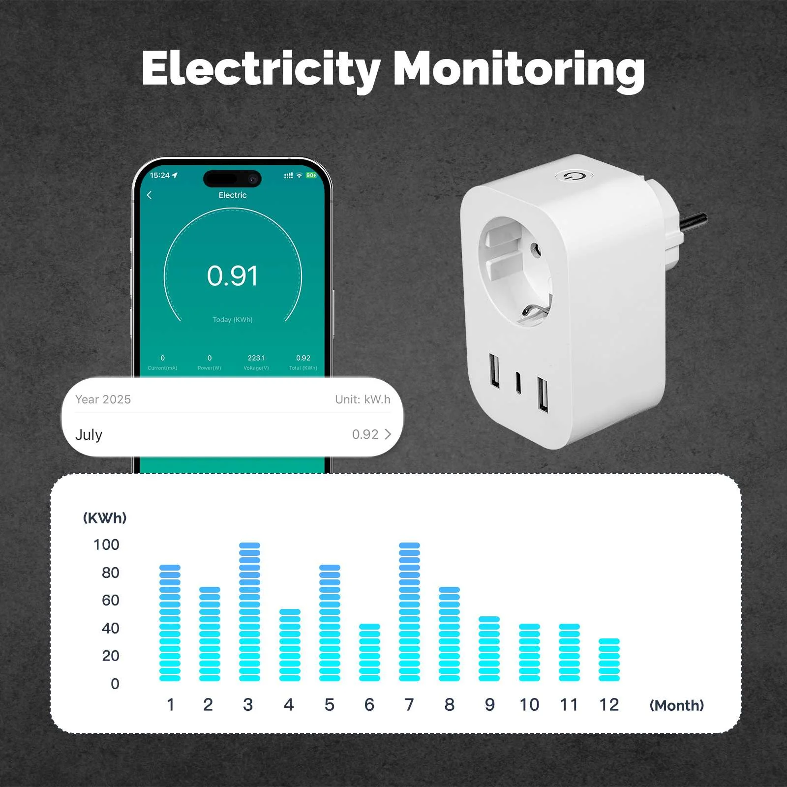 WiFi Smart Plug 16A EU Socket Outlet 2USB 1Type-C Fast Charging Power Electricity Monitor 4