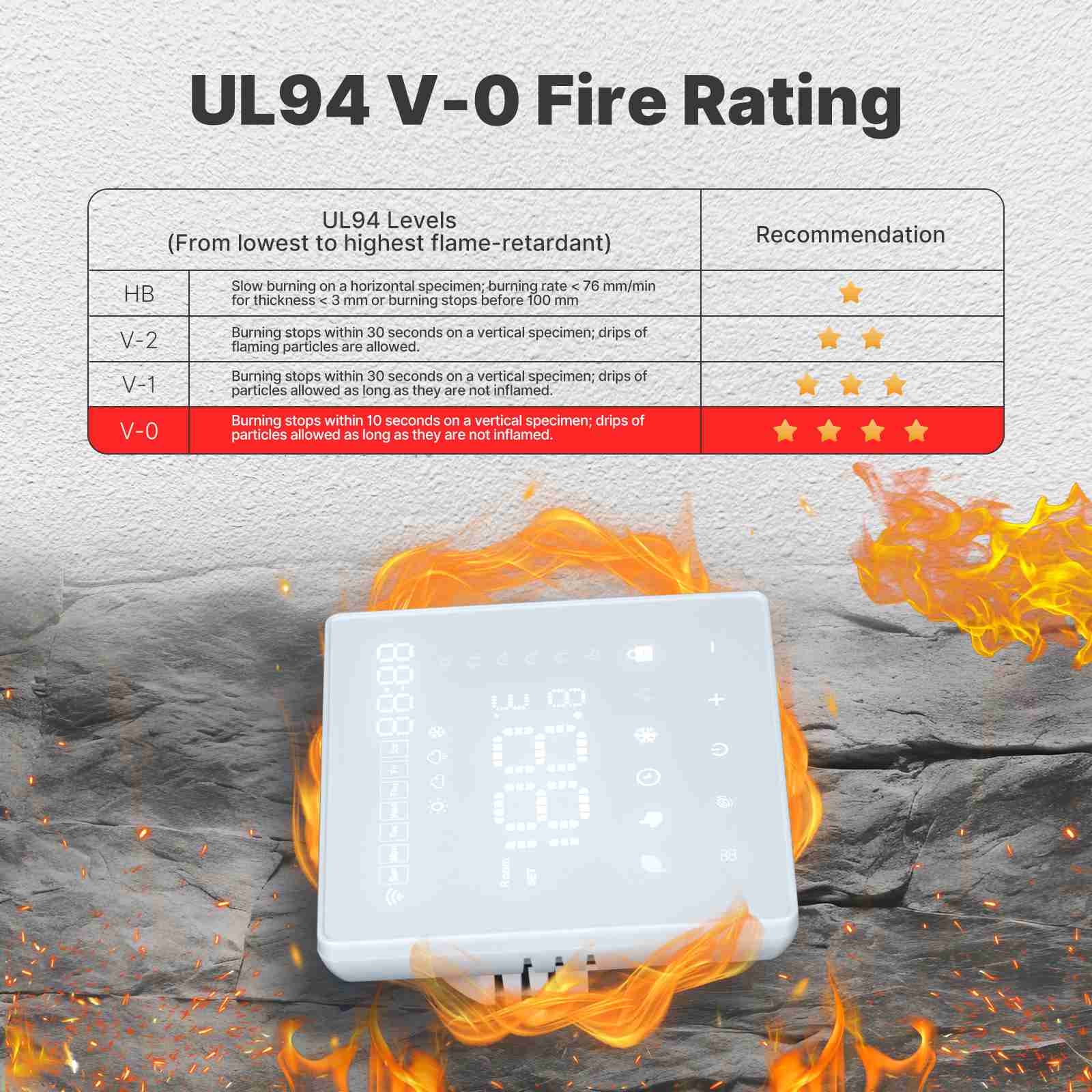 WiFi Smart Thermostat Programmable Temperature Controller Water Boiler Electric Heating 4