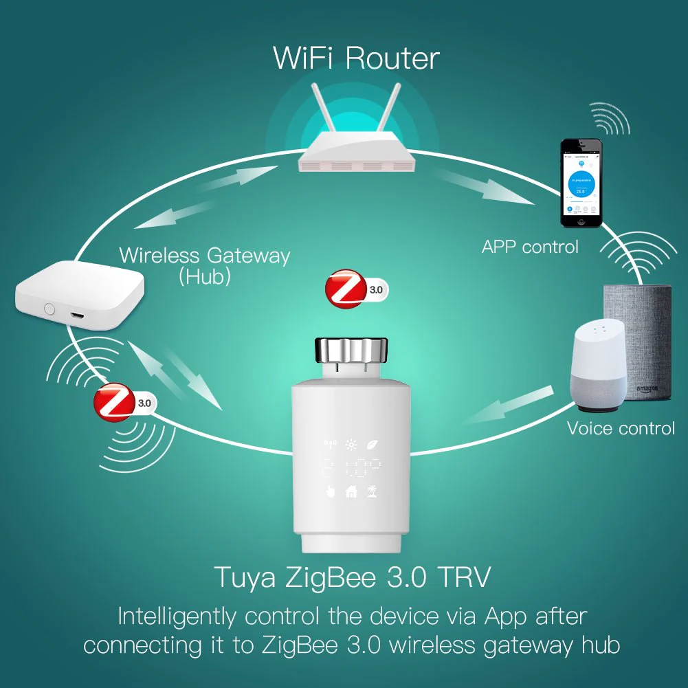 Zigbee Smart Thermostat Radiator Valve Energy Saving 2MQTT Digital Timer Voice Remote Control TRV 2