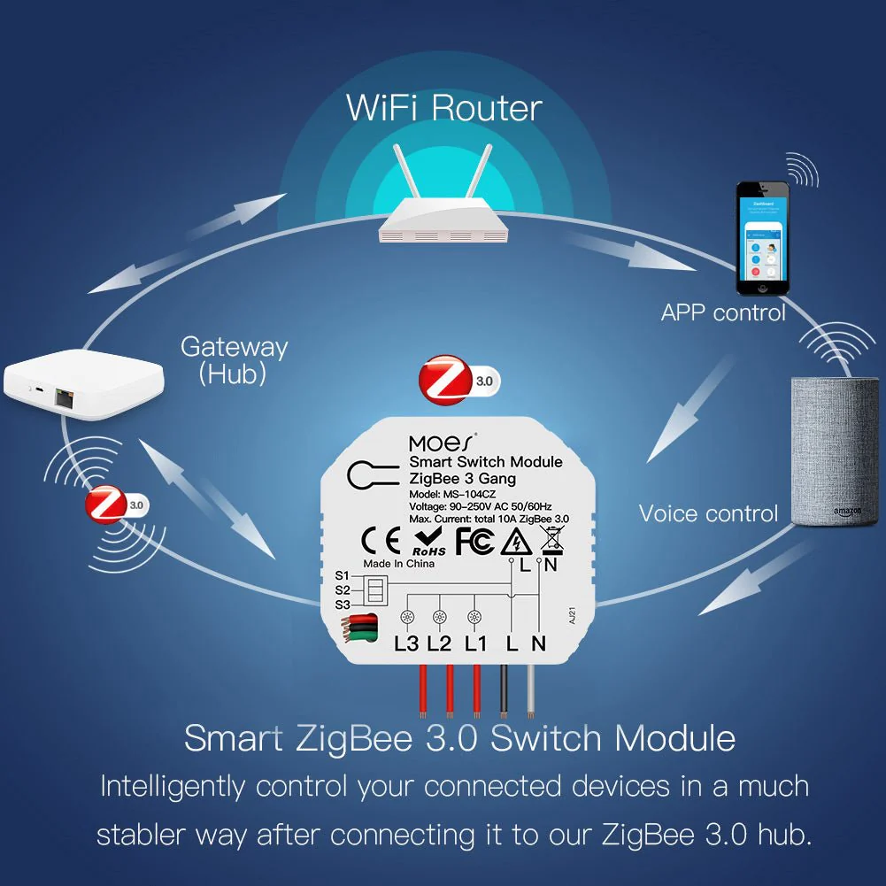 MOES Tuya Zigebee Module, DIY 3 Gang Smart Switch, 1 2 Way Circuit Breaker Interruptor 3