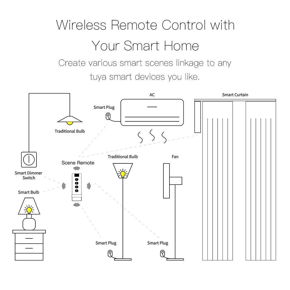 Tuya ZigBee Wireless Scene Switch 4 Gang Remote Point to Point Control 7
