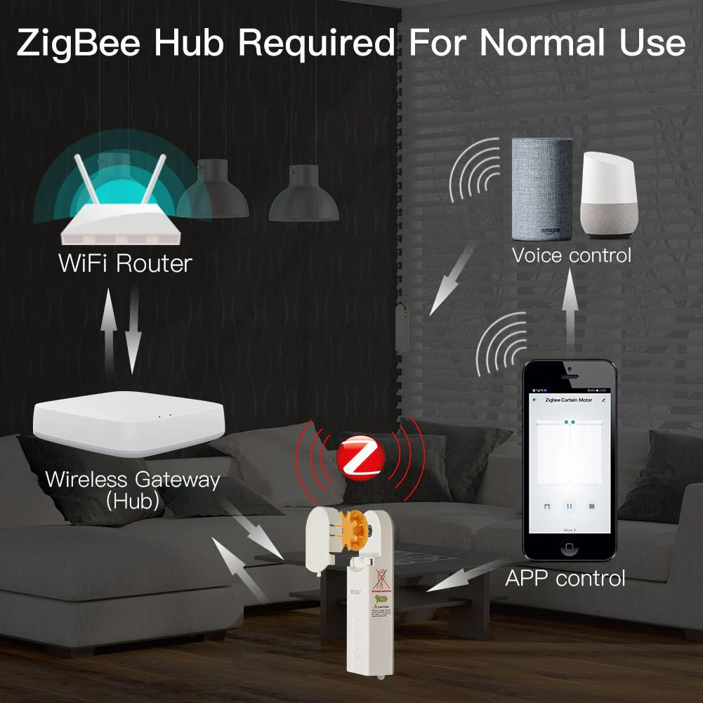 ZigBee Smart DIY Motorized Roller Blinds/Shades Drive Motor 2MQTT Setup Available Am43 7