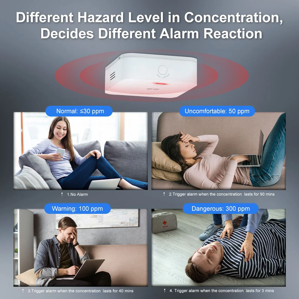 ZigBee CO Detector Alarm Wireless Gas Leak Carbon Monoxide Sensor 4