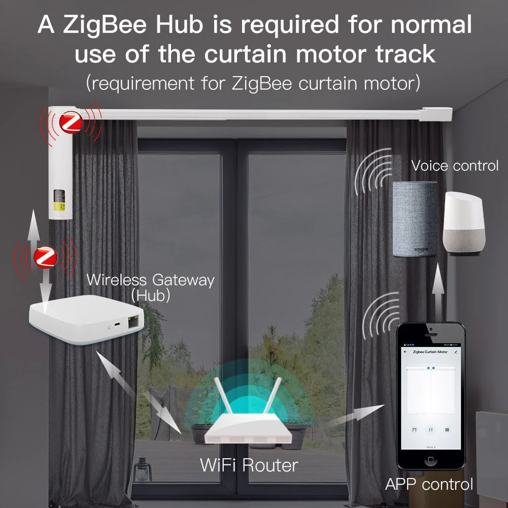 ZigBee Smart Electric Motorized Splicing Curtain Tracks System,Tuya Curtain Motor with DIY Track RF Remote 5