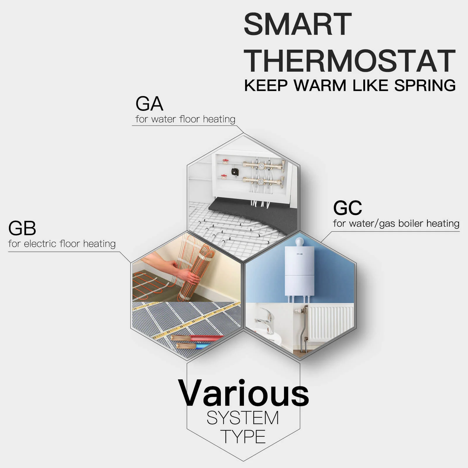 Tuya Zigbee Smart Thermostat Gas/Water Heater, Room Thermostat Digital Programmable 3