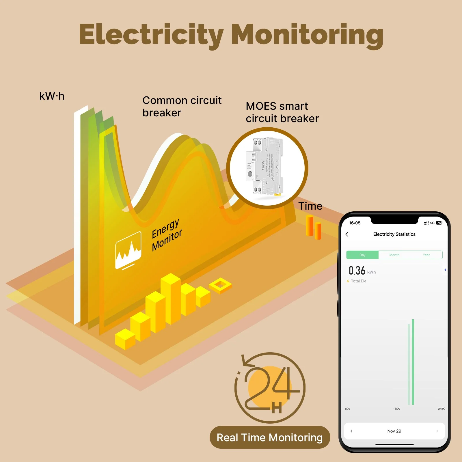 MOES Tuya ZigBee Smart Circuit Breaker 63A Electricity Monitor V0 Fireproof Remote APP Control with Alexa 3