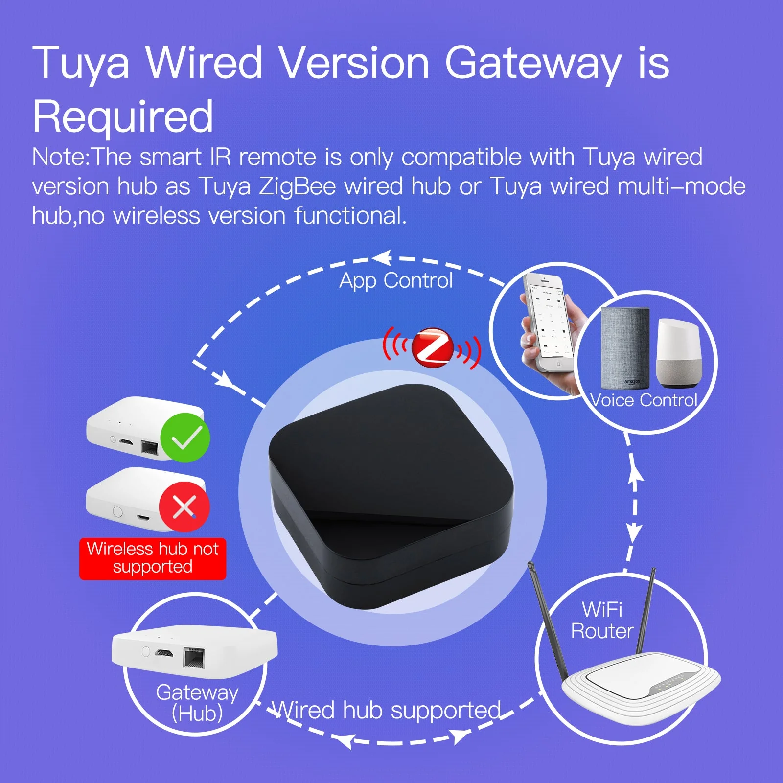 Tuya ZigBee Smart IR Remote Control Universal Infrared Remote Controller for AC TV DVD 3