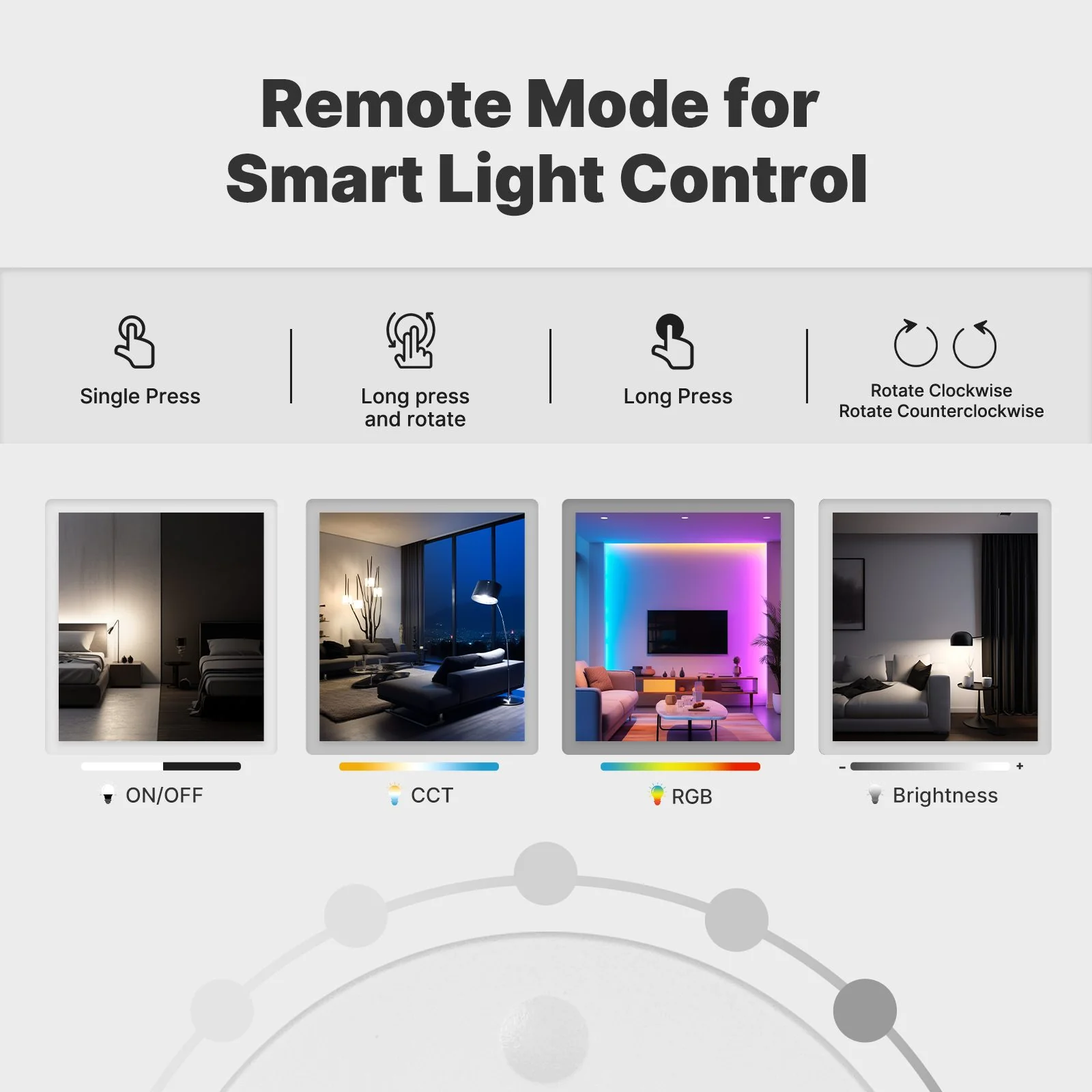 ZigBee Smart Scene Button with Rotary Dimmer Multi-control 2