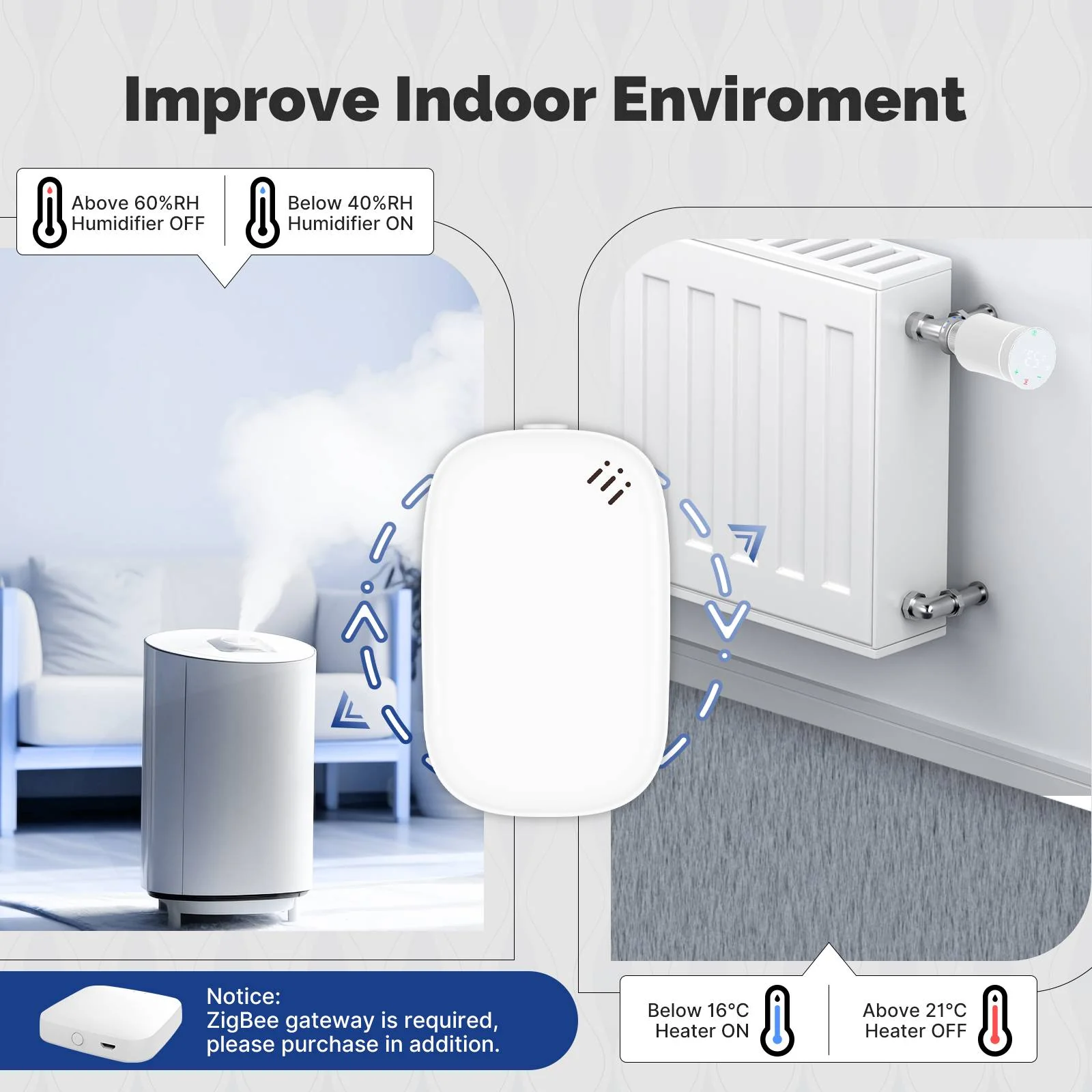 Zigbee Smart Temperature Humidity Sensor Indoor Hygrometer APP Monitoring 4