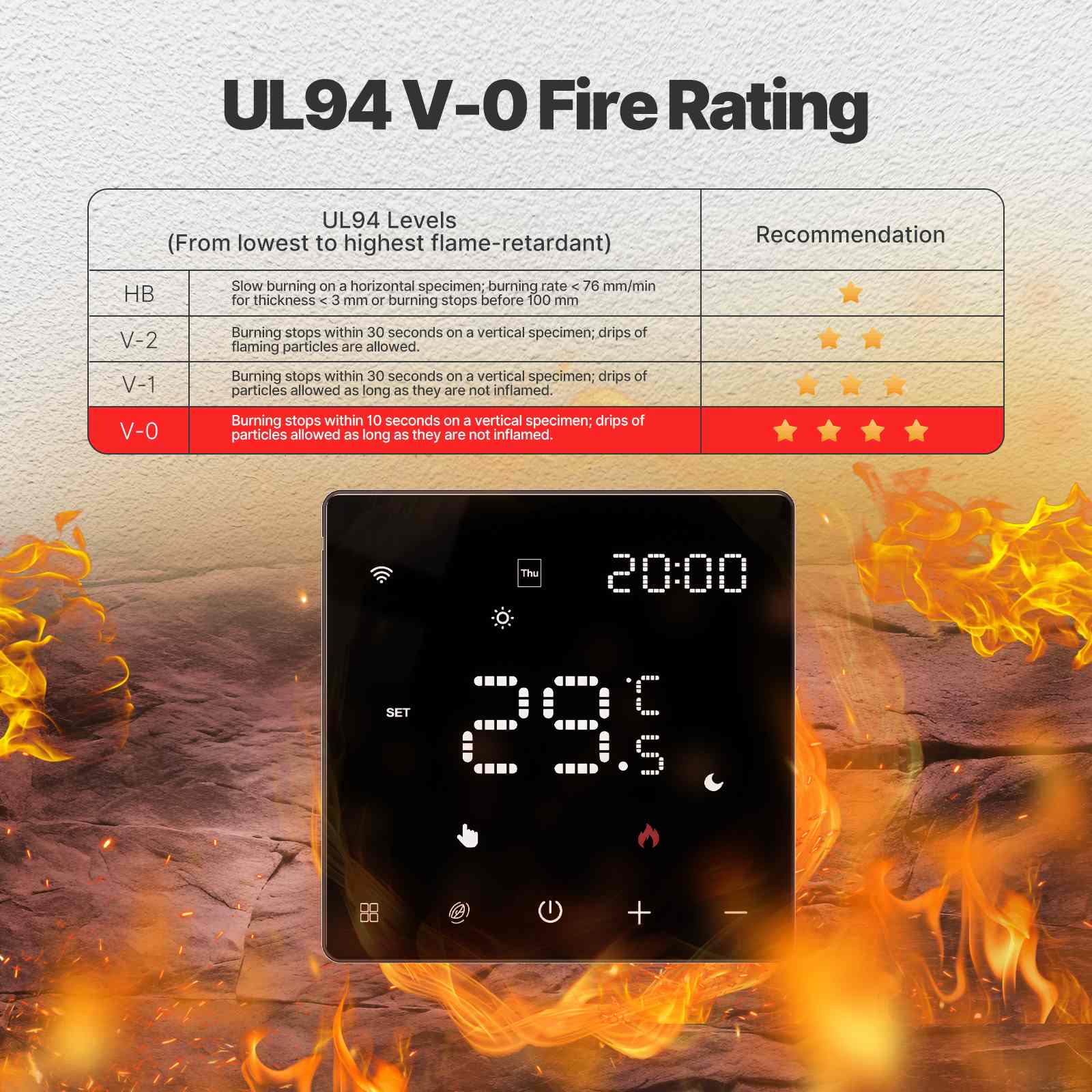 Zigbee Smart Thermostat Programmable Temperature Controller Water Boiler Electric Heating 5