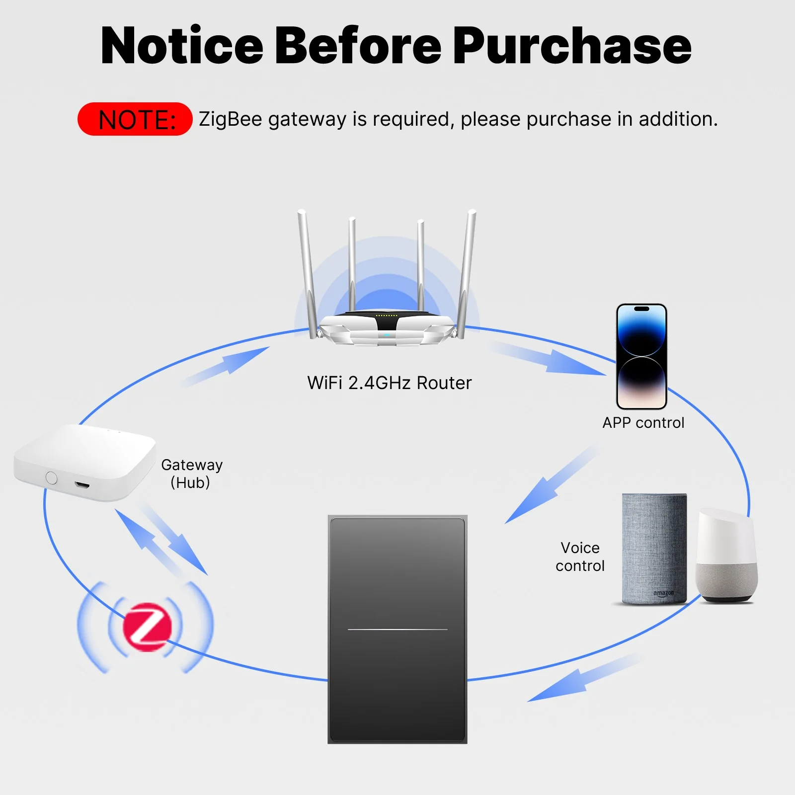ZigBee Star Feather Series Smart Switch Push Button With Neutral Wire Light Scene 2in1 Switch US Version 7