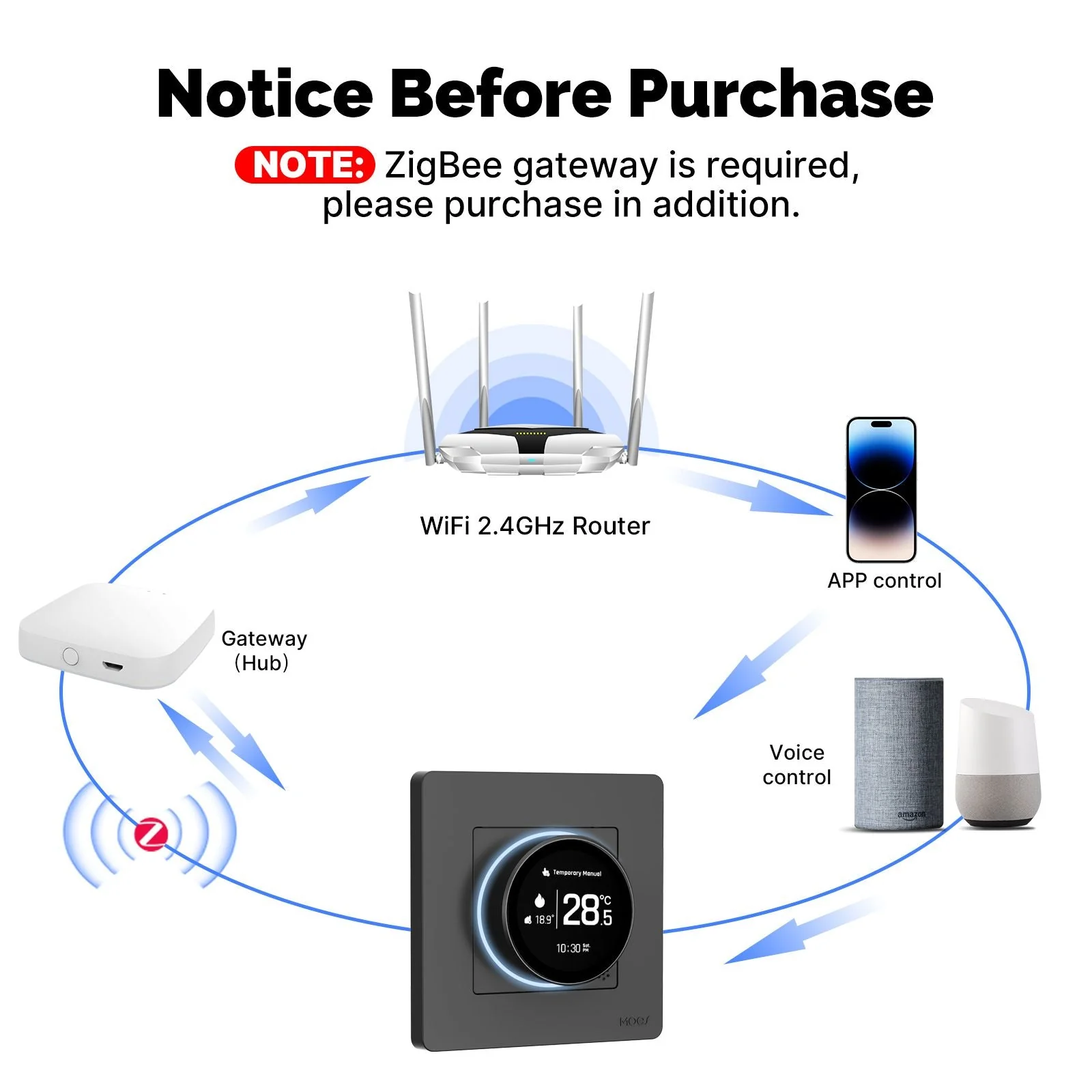 ZigBee Star Ring Smart Thermostat Temperature Controller Water Boiler Electric Heating 6